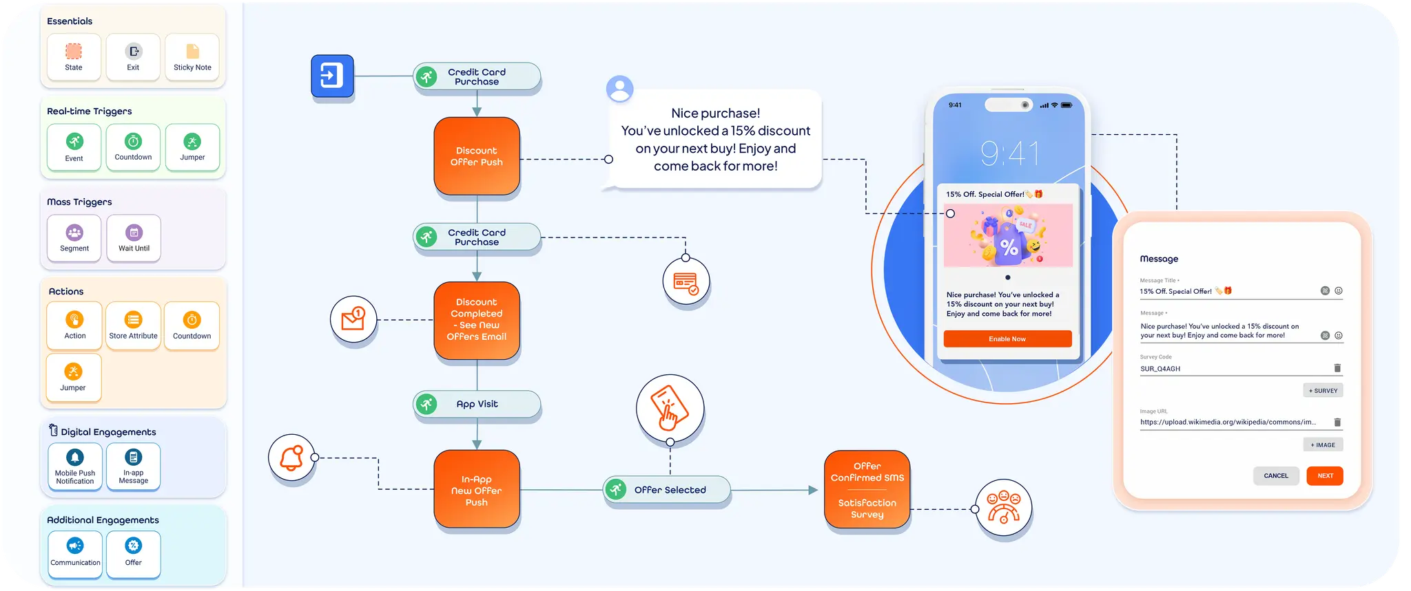 AI-Powered Customer Journey Orchestration with Real-Time Data and Intent