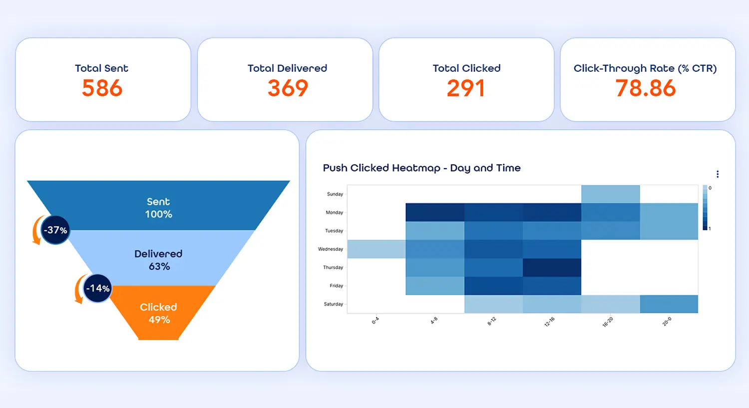 User Behavior Analytics: Unlock Actionable Insights
