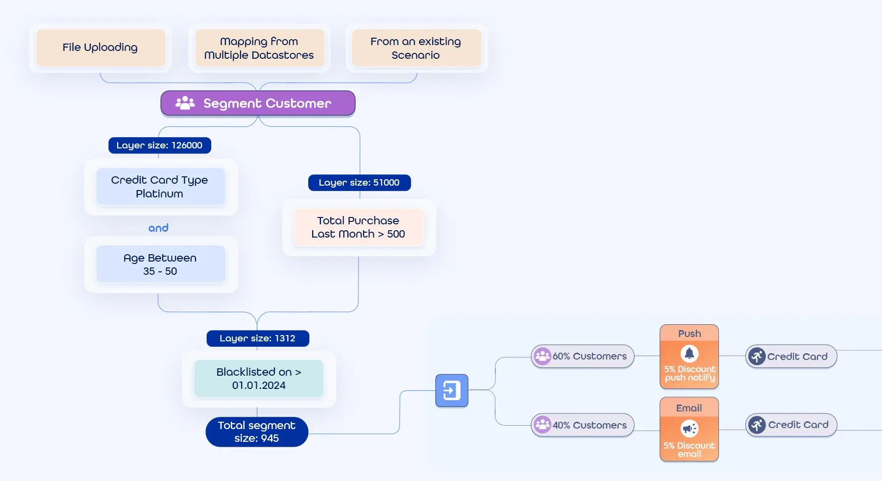 Building a Seamless Omnichannel Experience for Mobile App Users 