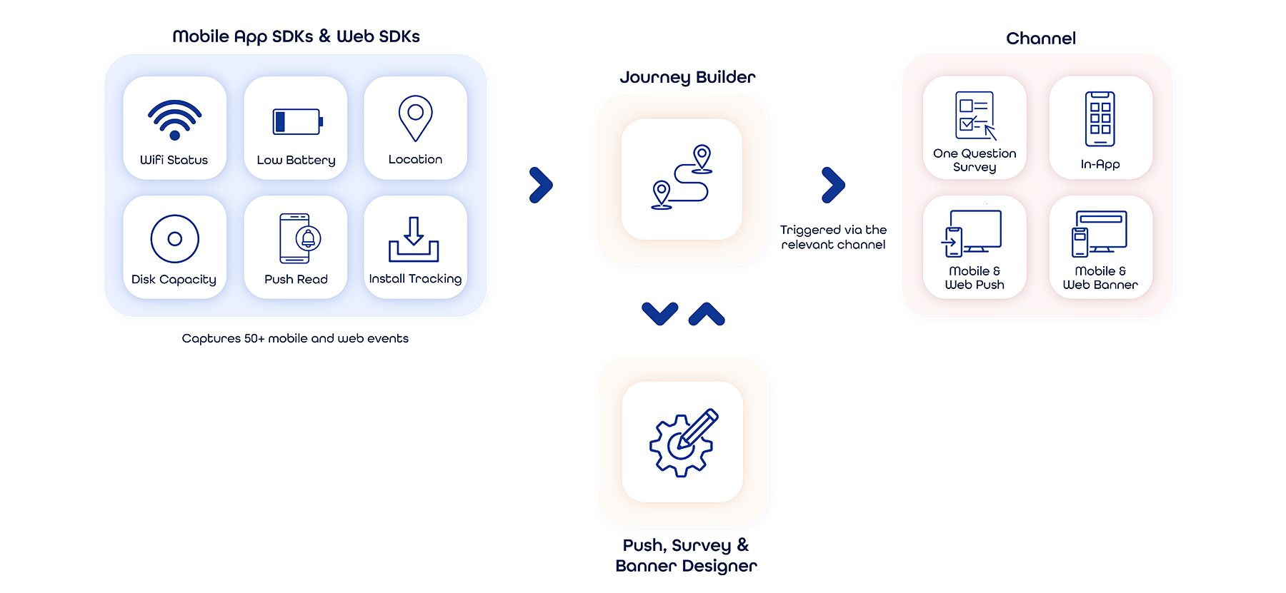 The Role of Artificial Intelligence in Mobile App Personalization 