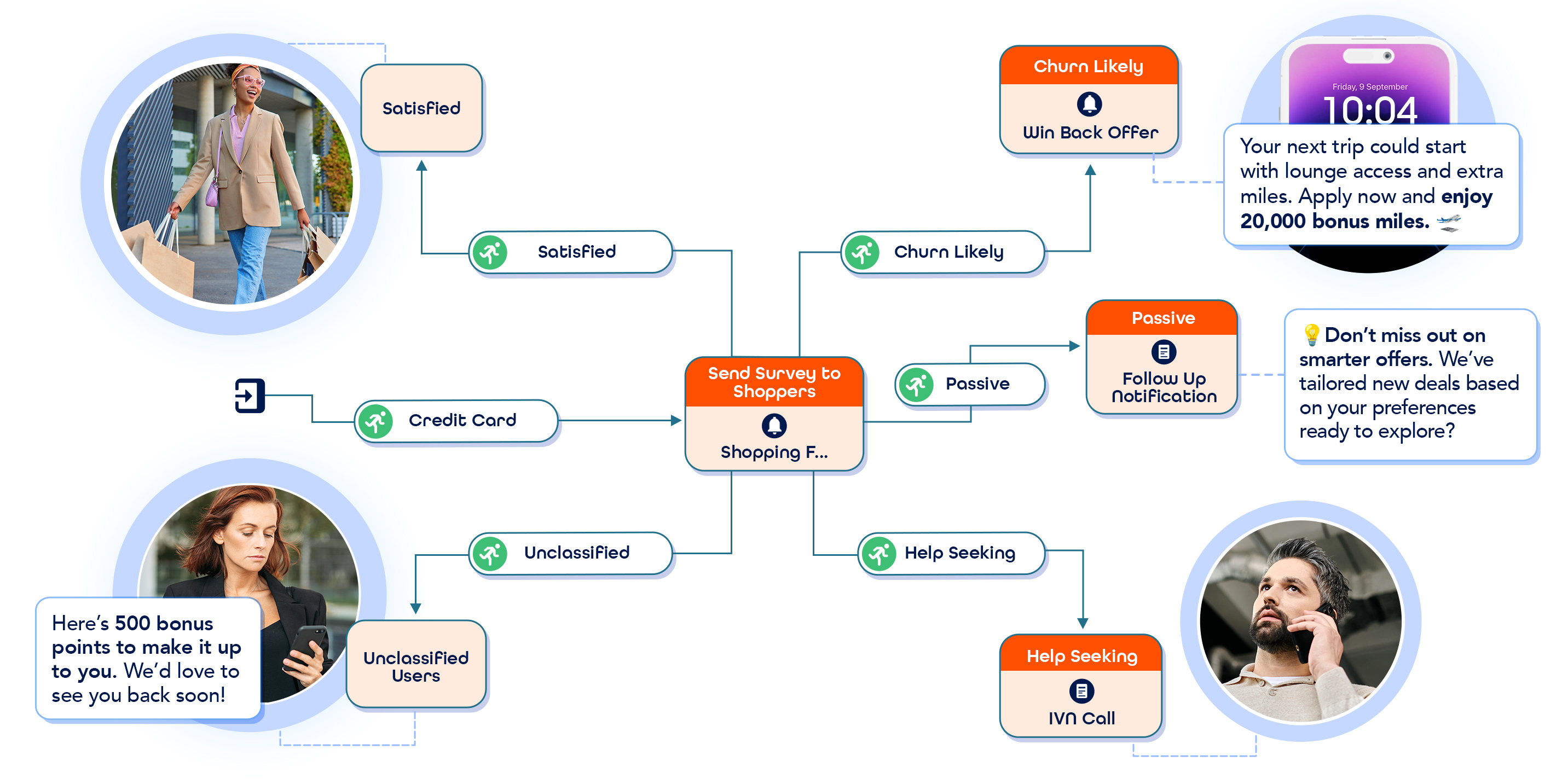 AI powered marketing optimization