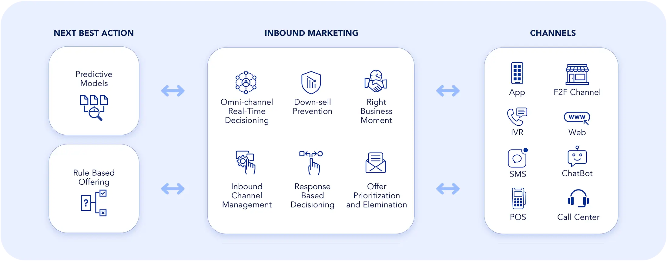 Rethinking Inbound Marketing with Real-Time Decisioning