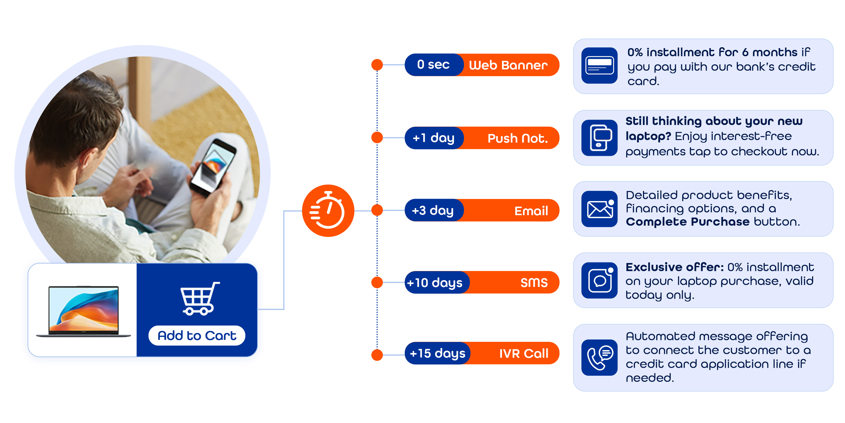 Data-Driven Personalization: Creating Unified Customer Experiences