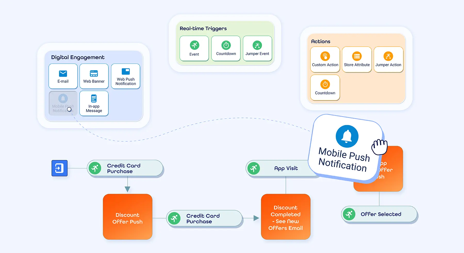 How Real-Time Mobile App Personalization Improves Conversion Rates