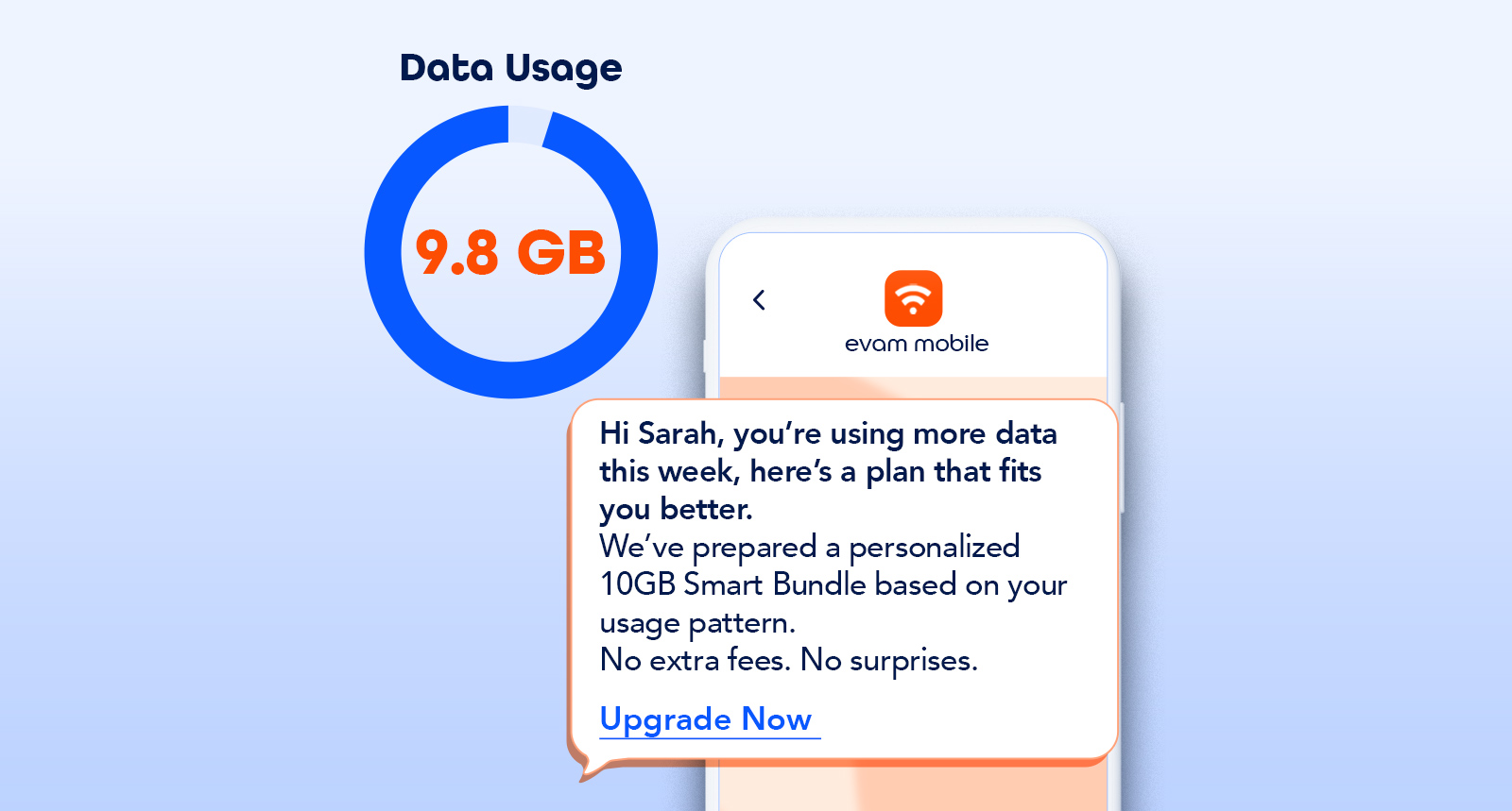 Real-Time Engagement in Telco: From Onboarding to Retention