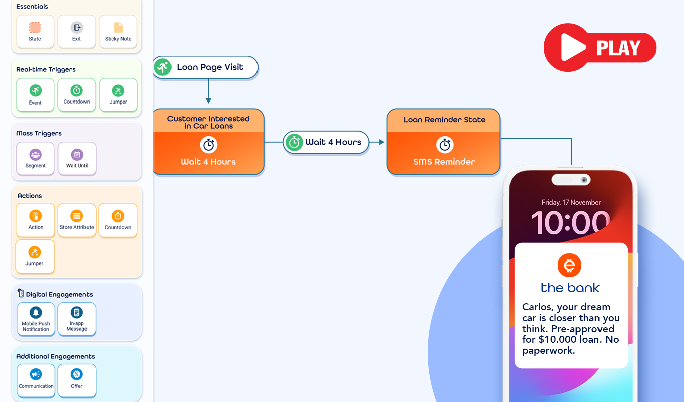 Dynamic Customer Journeys: The Future of Real-Time Engagement