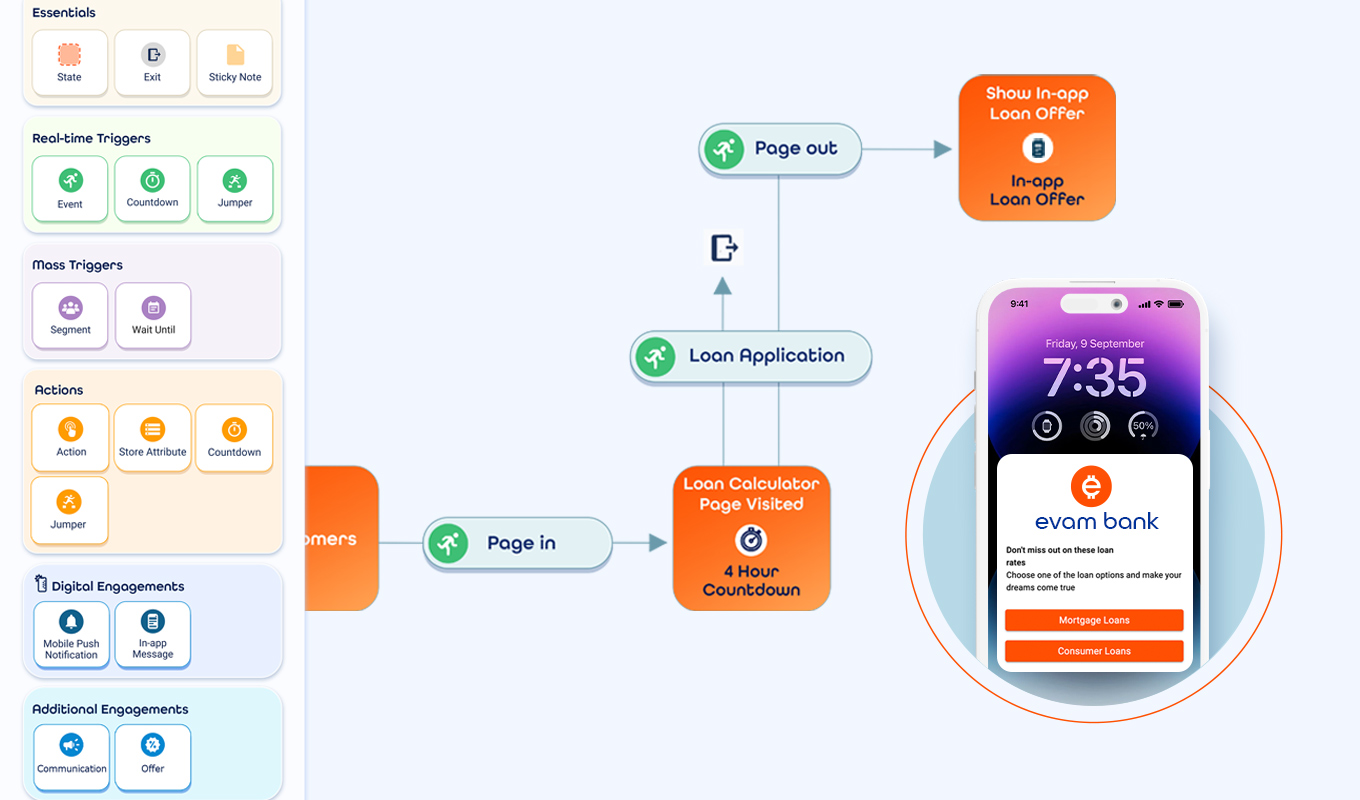 User Behavior Analytics: Unlock Actionable Insights